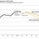 Image for article titled Even all its refugees can’t help prevent Germany’s longterm population decline